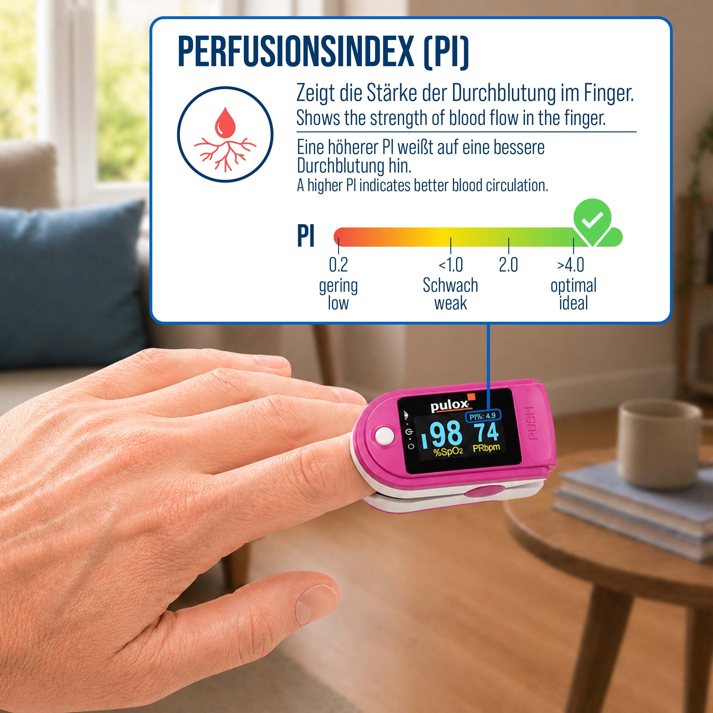 Pinkes Pulsoximeter am Finger. Zeigt Sauerstoffsättigung und Pulsfrequenz. Mit Display. Person hält Gerät.