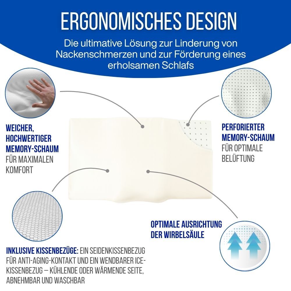 Ergonomisches Kissen mit Text und Diagrammen.  Text: Ergonomisches Design.  Diagramme.