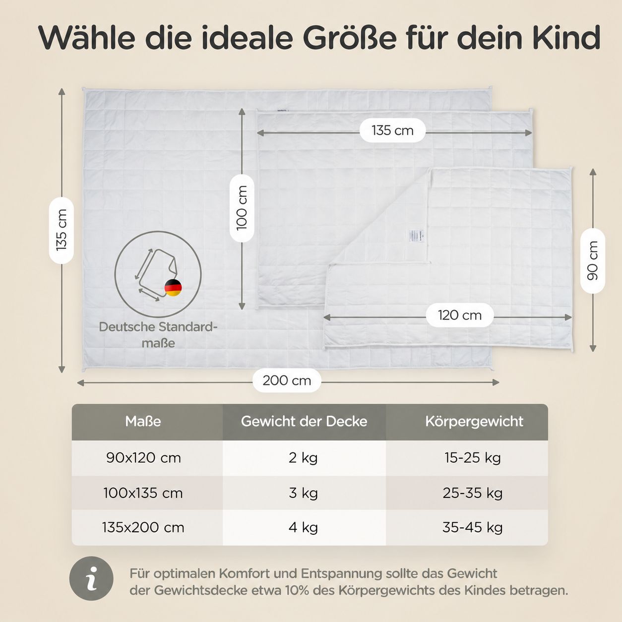 Größentabelle für Gewichtsdecken: 90x120cm (2kg), 100x135cm (3kg), 135x200cm (4kg).
