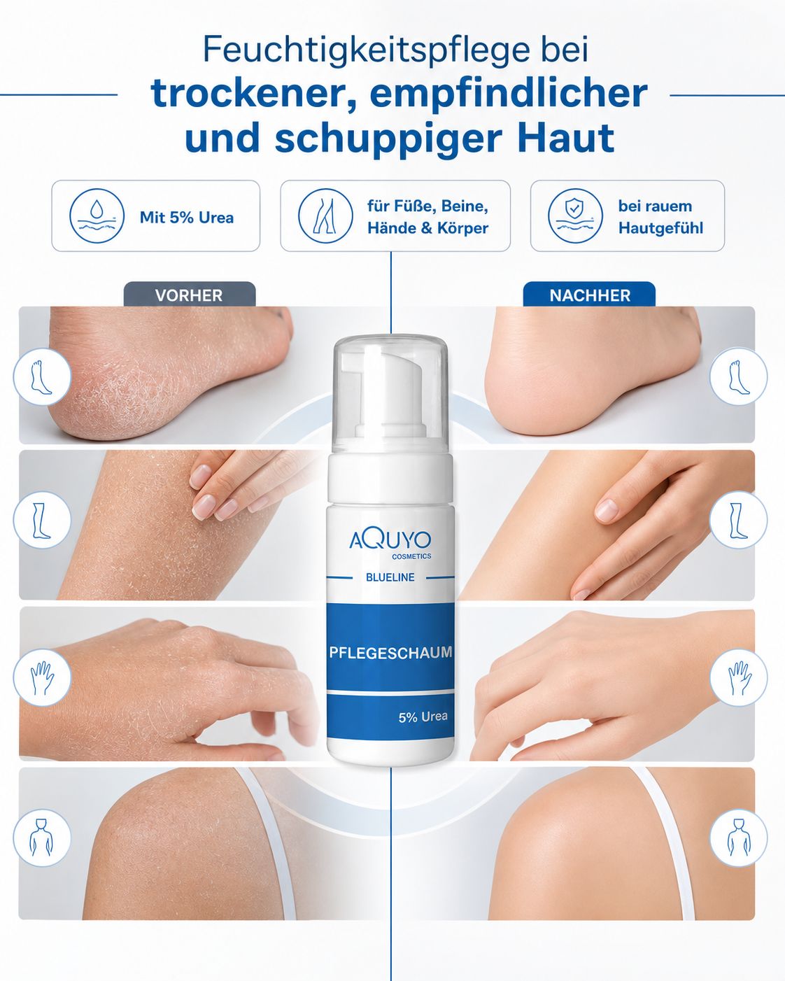 Blueline Pflegeschaum 5% Urea Schaum für trockene Haut und Füße | Fußschaum & Körperschaum