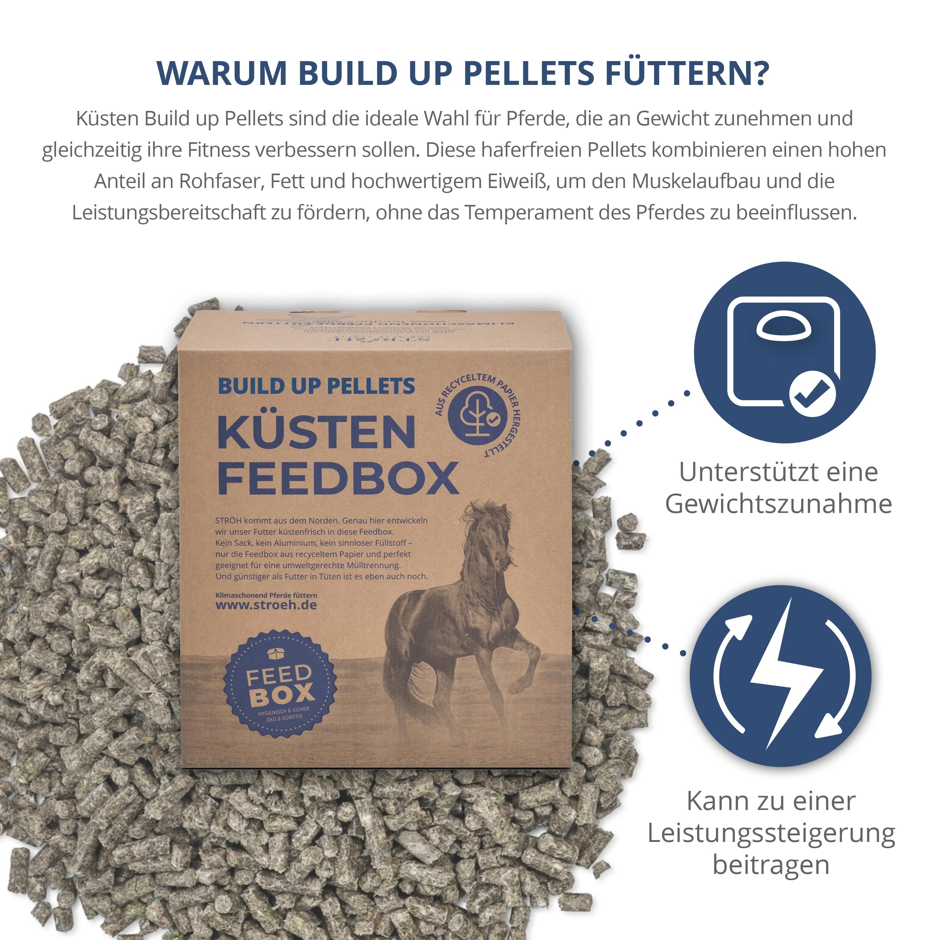 STRÖH Küsten Build up Pellets  Feedbox