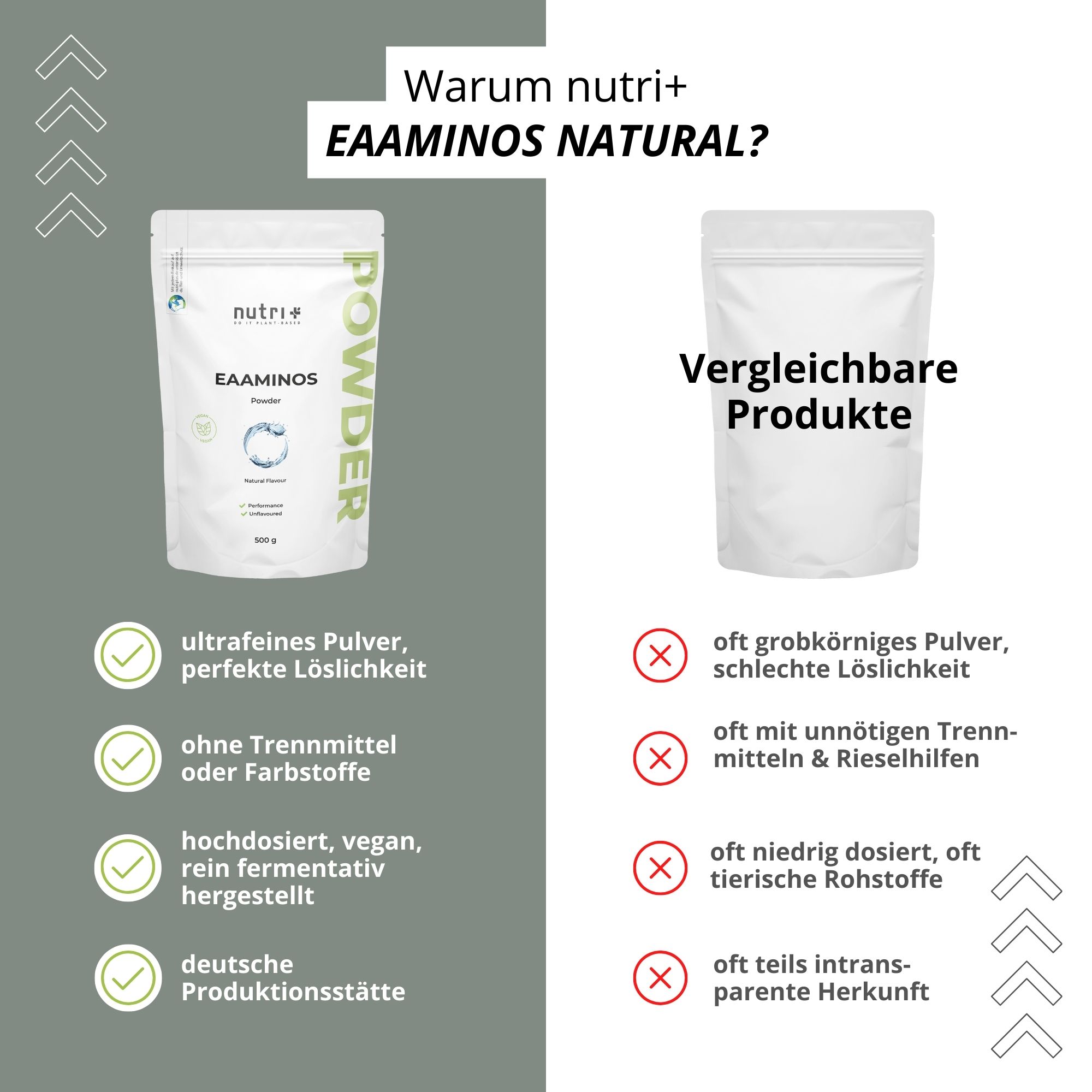 Vergleich: Produkt mit Vorteilen vs. Vergleichsprodukt mit Nachteilen. Ultrafeines Pulver, vegan, deutsche Produktion.