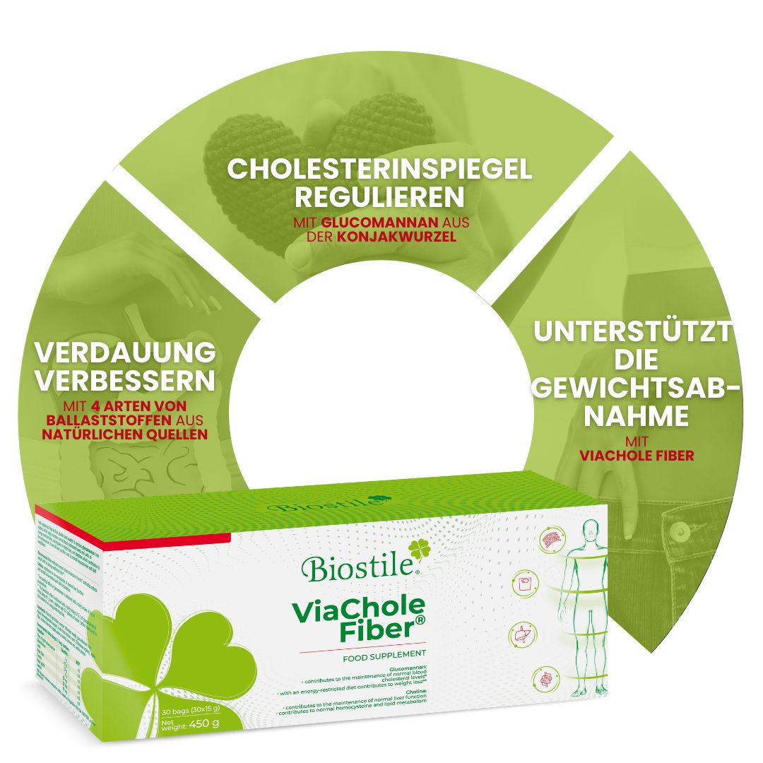 Infografik mit Biostile ViaChole Fiber-Verpackung. Text: Cholesterinspiegel regulieren, Verdauung verbessern, Gewichtsabnahme unterstützen.