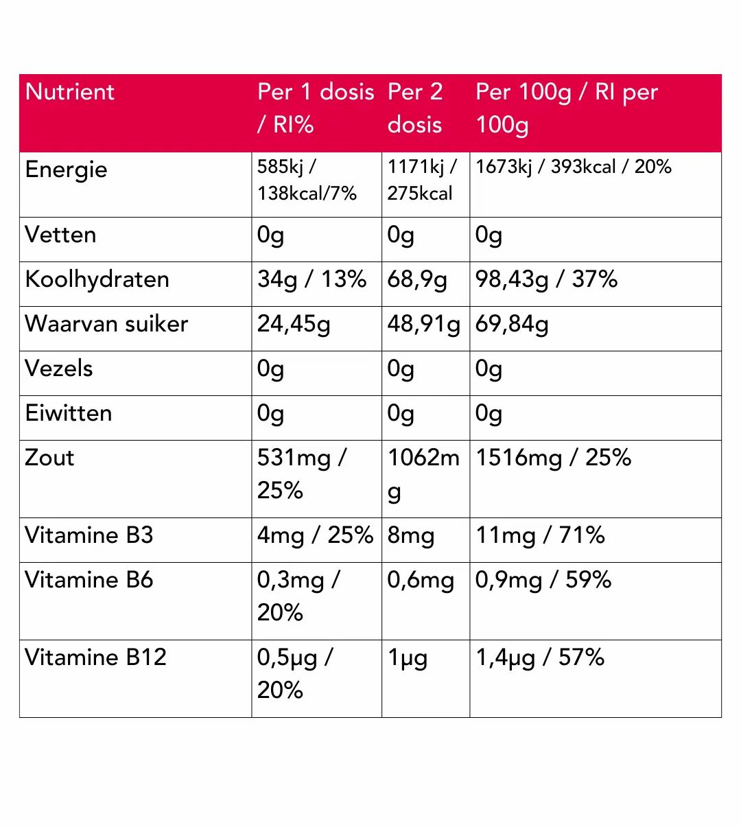 Nährwerttabelle. Angaben zu Energie, Fett, Kohlenhydraten, Zucker, Ballaststoffen, Eiweiß, Salz, Vitaminen B3, B6 und B12.
