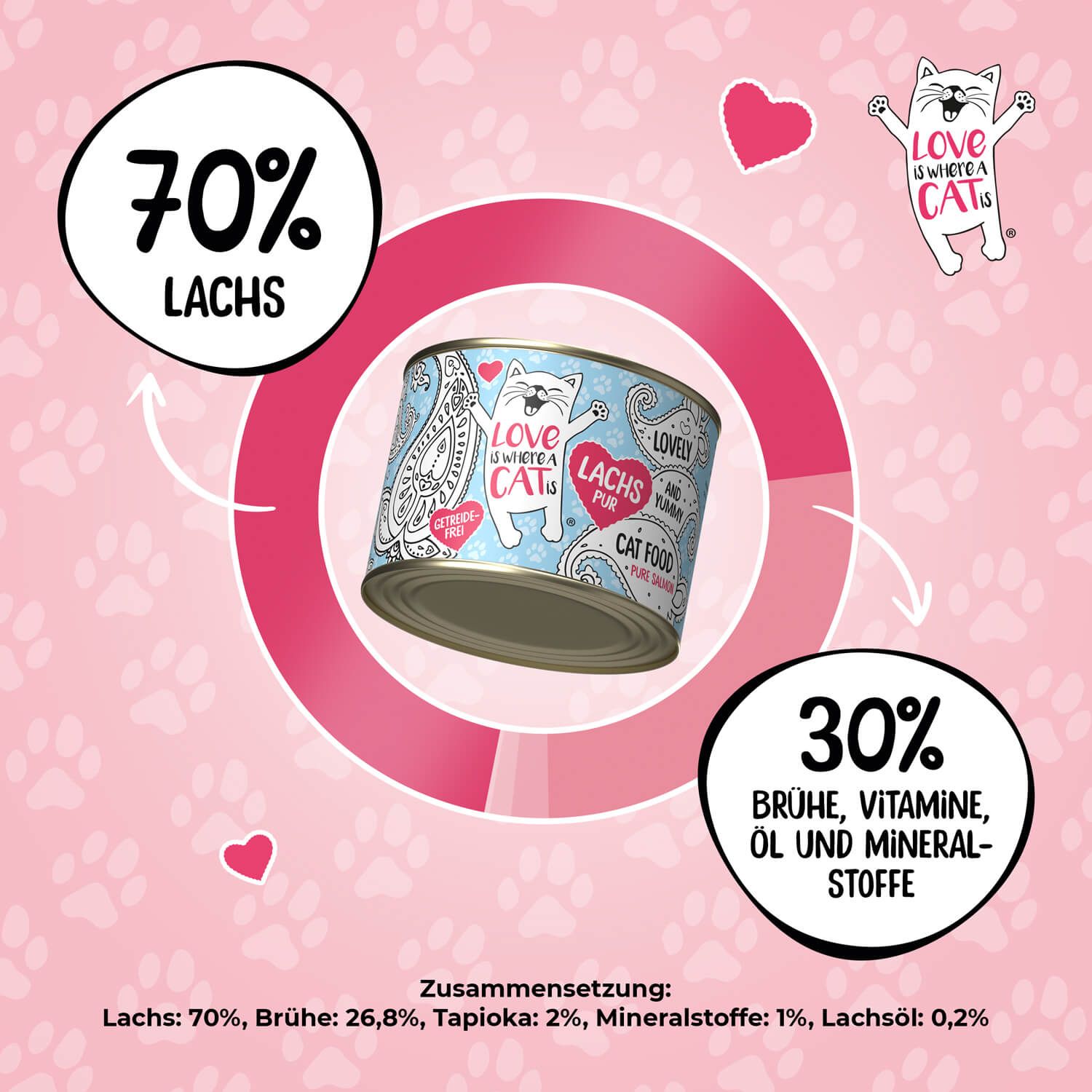 Love is where a cat is® Lachs pur