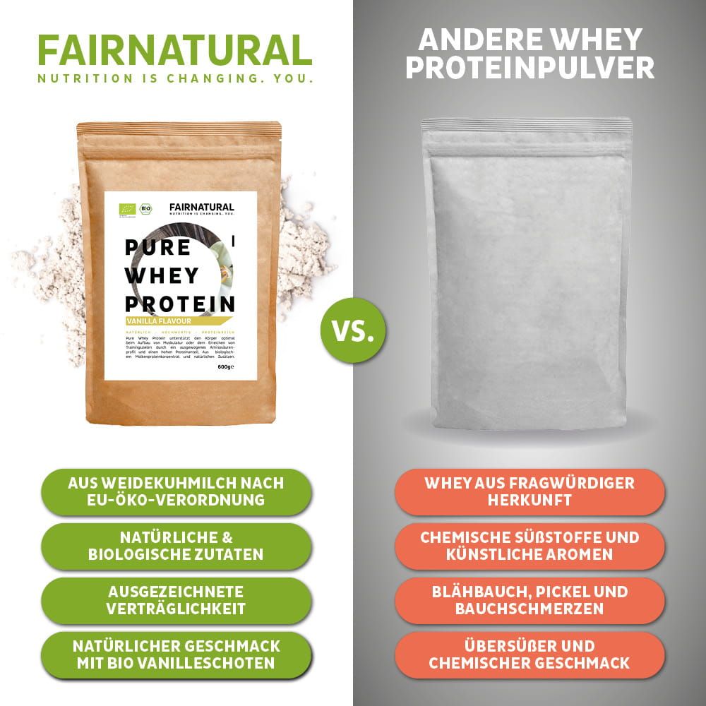 Vergleich FAIRNATURAL Bio Whey Protein mit anderem Whey Protein Pulver.