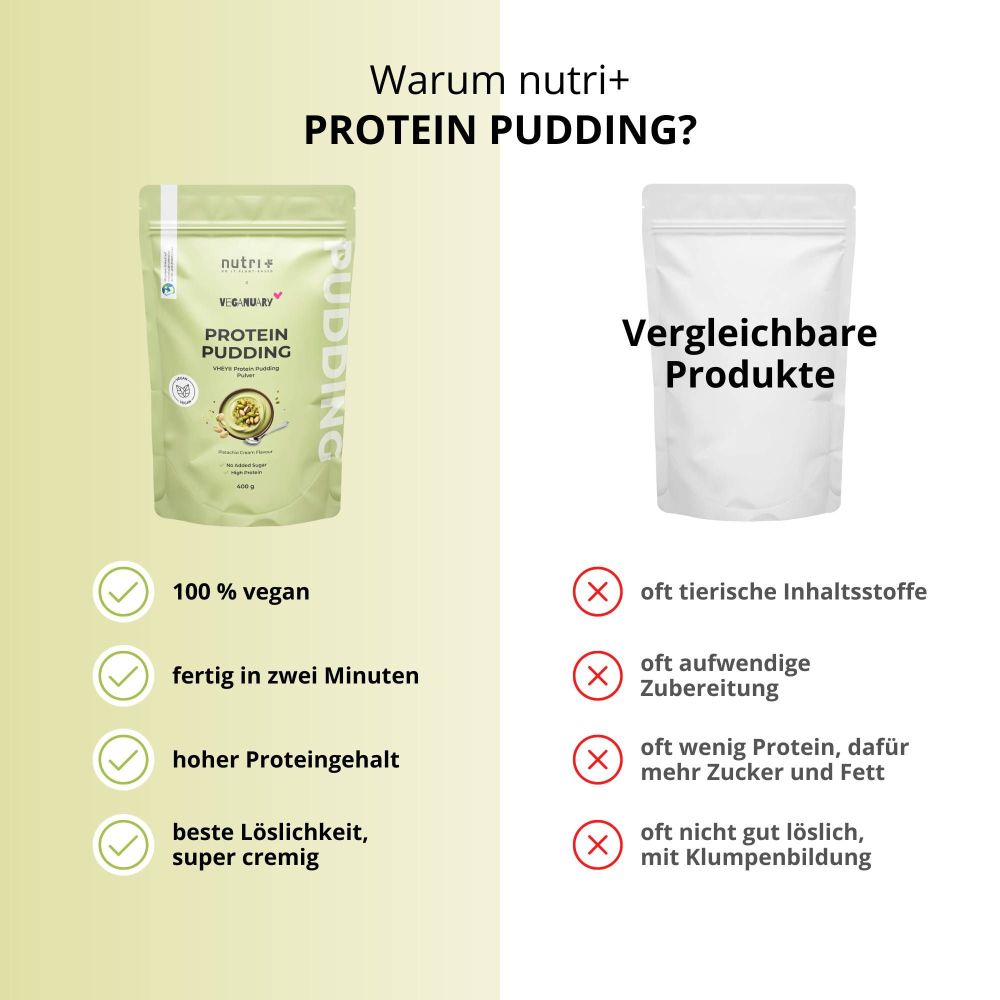 Vergleich von Protein Pudding mit anderen Produkten. Vorteile: vegan, 2 Minuten Zubereitung, hoher Proteingehalt, cremig.