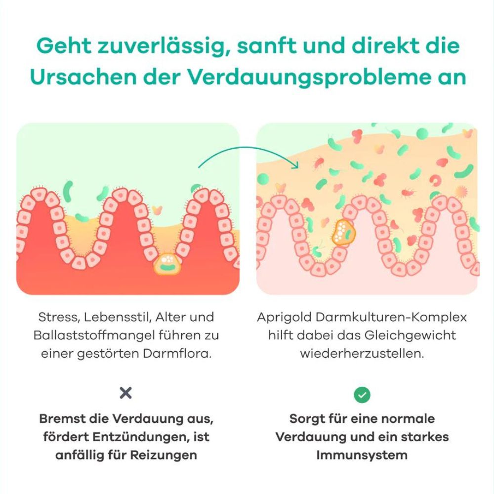 Apriwell Entspannter-Bauch-Paket