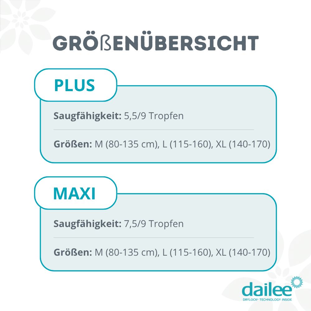 Größenübersicht Dailee Care: Plus und Maxi. Saugfähigkeit und Taillengrößen M, L, XL.