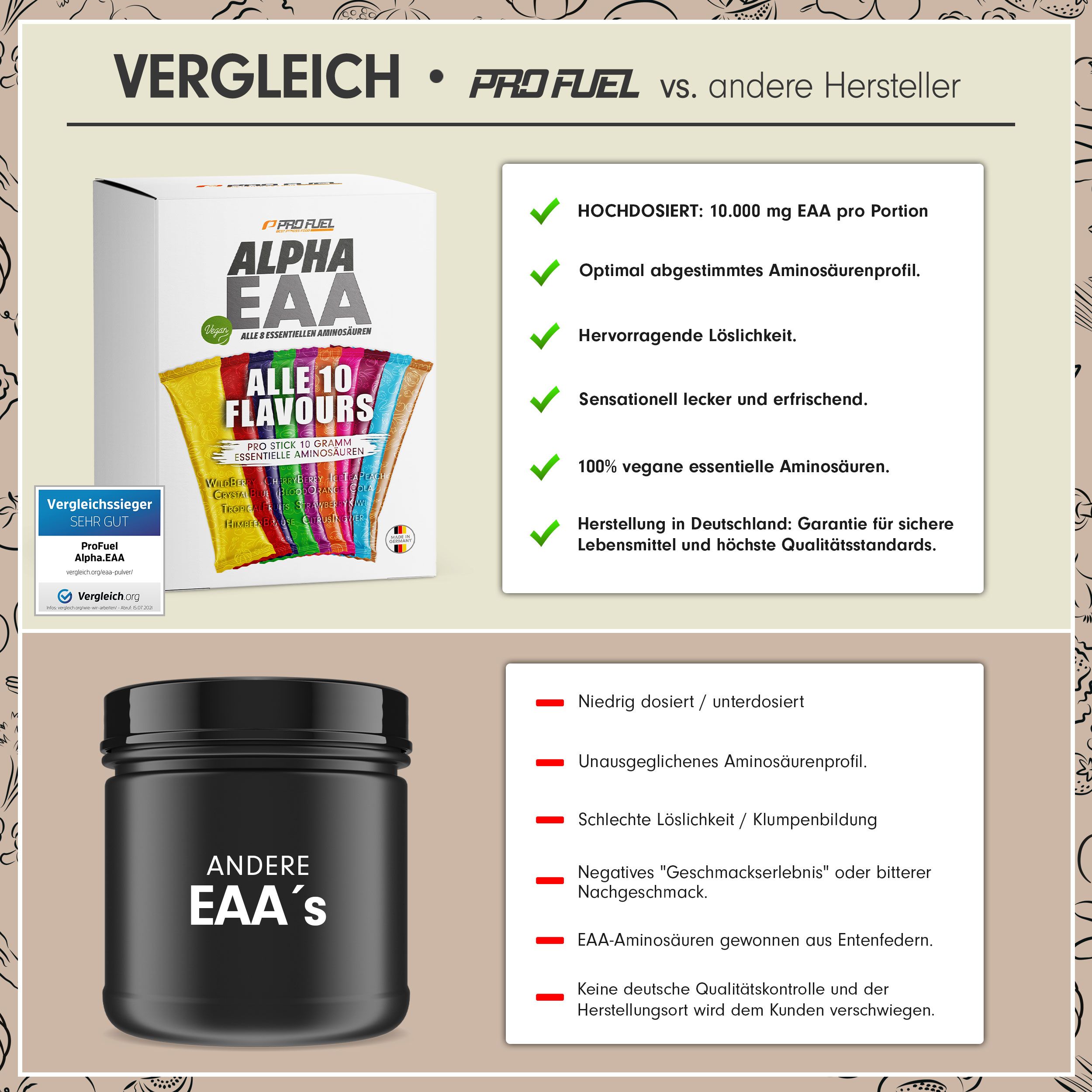 Vergleichsbild: Box "ALPHA EAA" vs. schwarze Dose. Box mit "ALLE 10 FLAVOURS". Text: "Hochdosiert", "100% vegan".