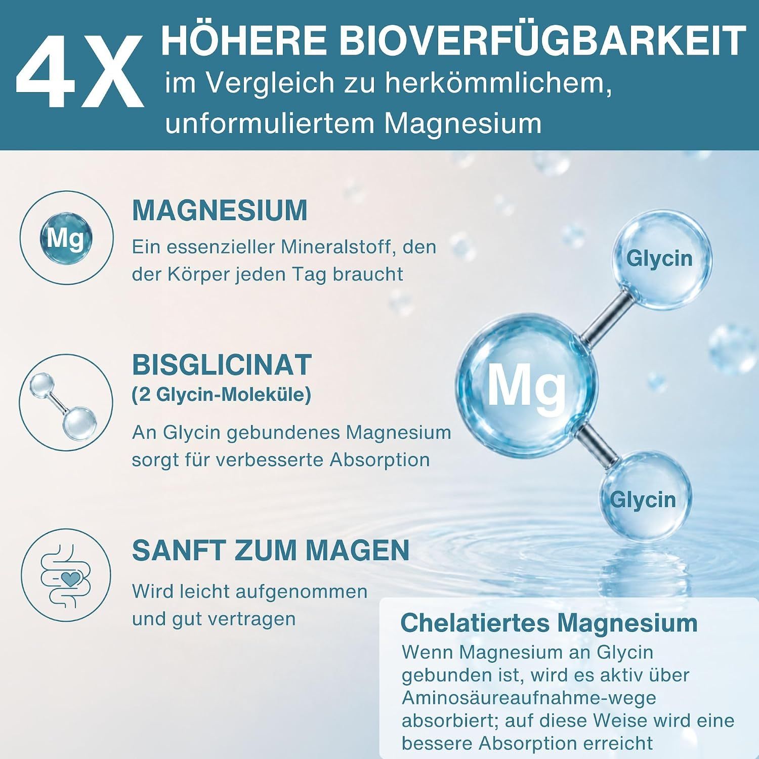 Grafik: Magnesiummolekül, das an Glycin gebunden ist. "Sanft zum Magen".