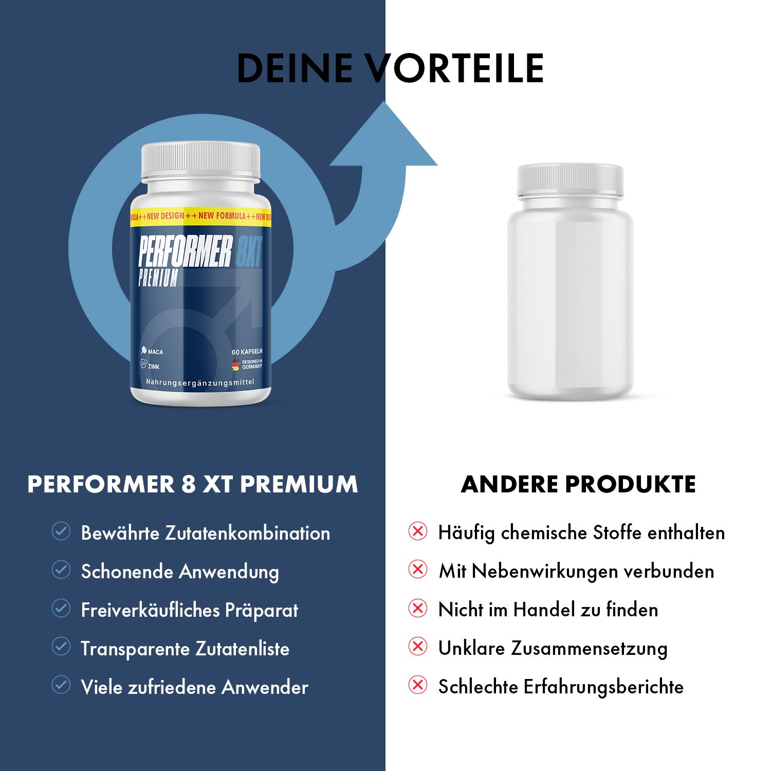 Vergleich: Performer 8XT Premium Flasche vs. leere Flasche. Text: Vorteile und Nachteile anderer Produkte.