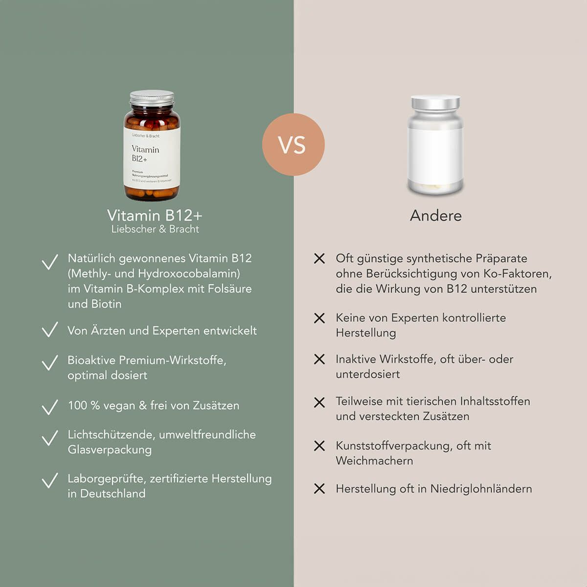 Liebscher & Bracht Vitamin B12+ Komplex