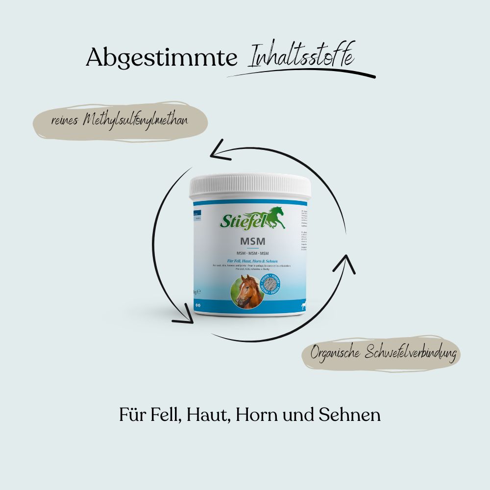 Behälter mit Produkt, umgeben von Pfeilen und Text. Text: Abgestimmte Inhaltsstoffe, Organische Schwefelverbindung, Für Fell, Haut, Horn und Sehnen.