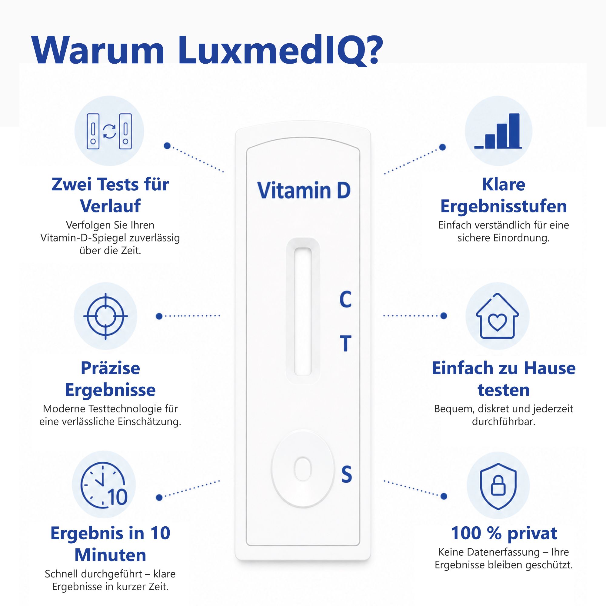 LuxmedIQ Vitamin D Test für Zuhause - Vitamin D Spiegel im Blut einfach messen