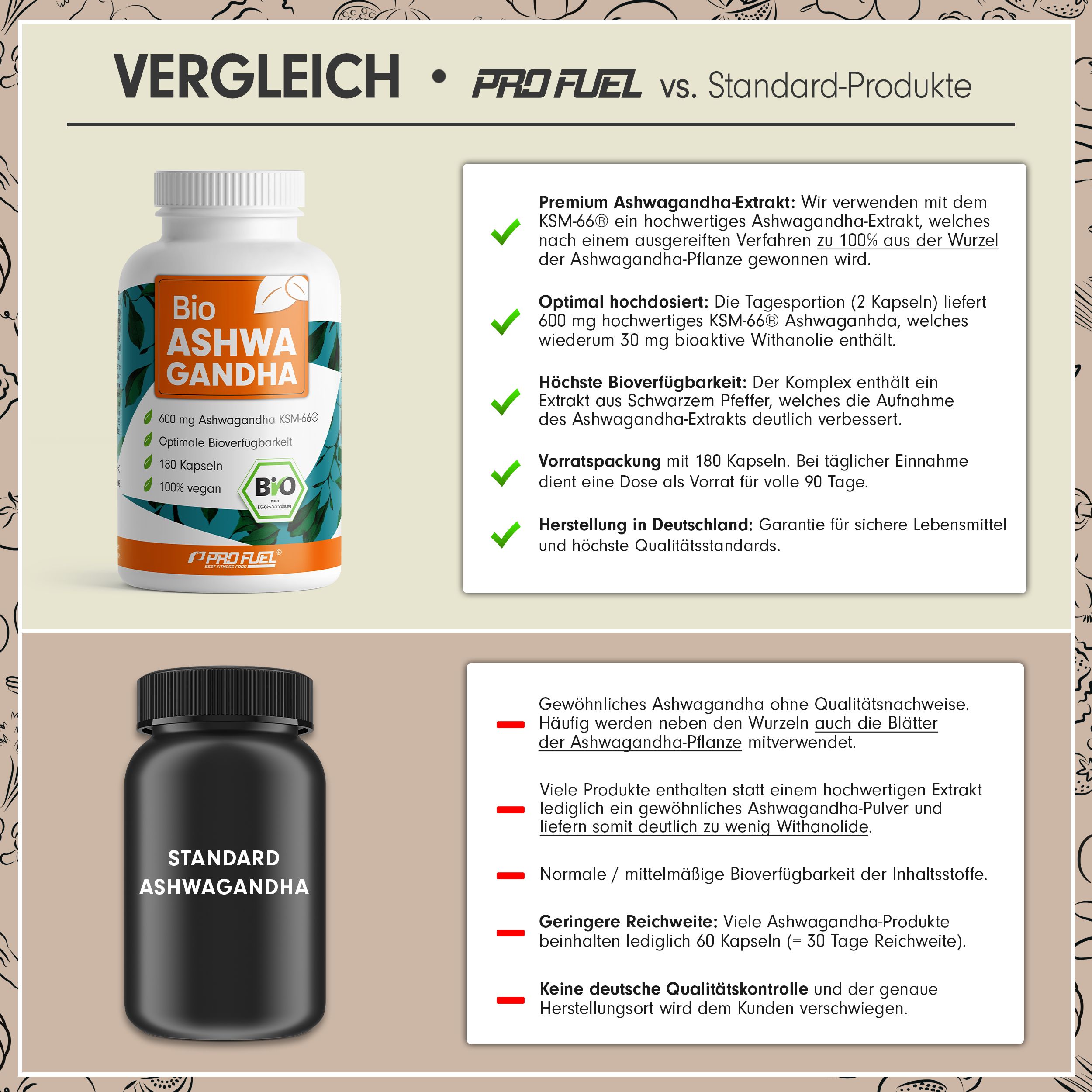 Vergleich von ProFuel Bio Ashwagandha mit Standard-Produkt. Weiße Flasche mit Etikett. Schwarze Flasche mit Aufschrift: Standard Ashwagandha.