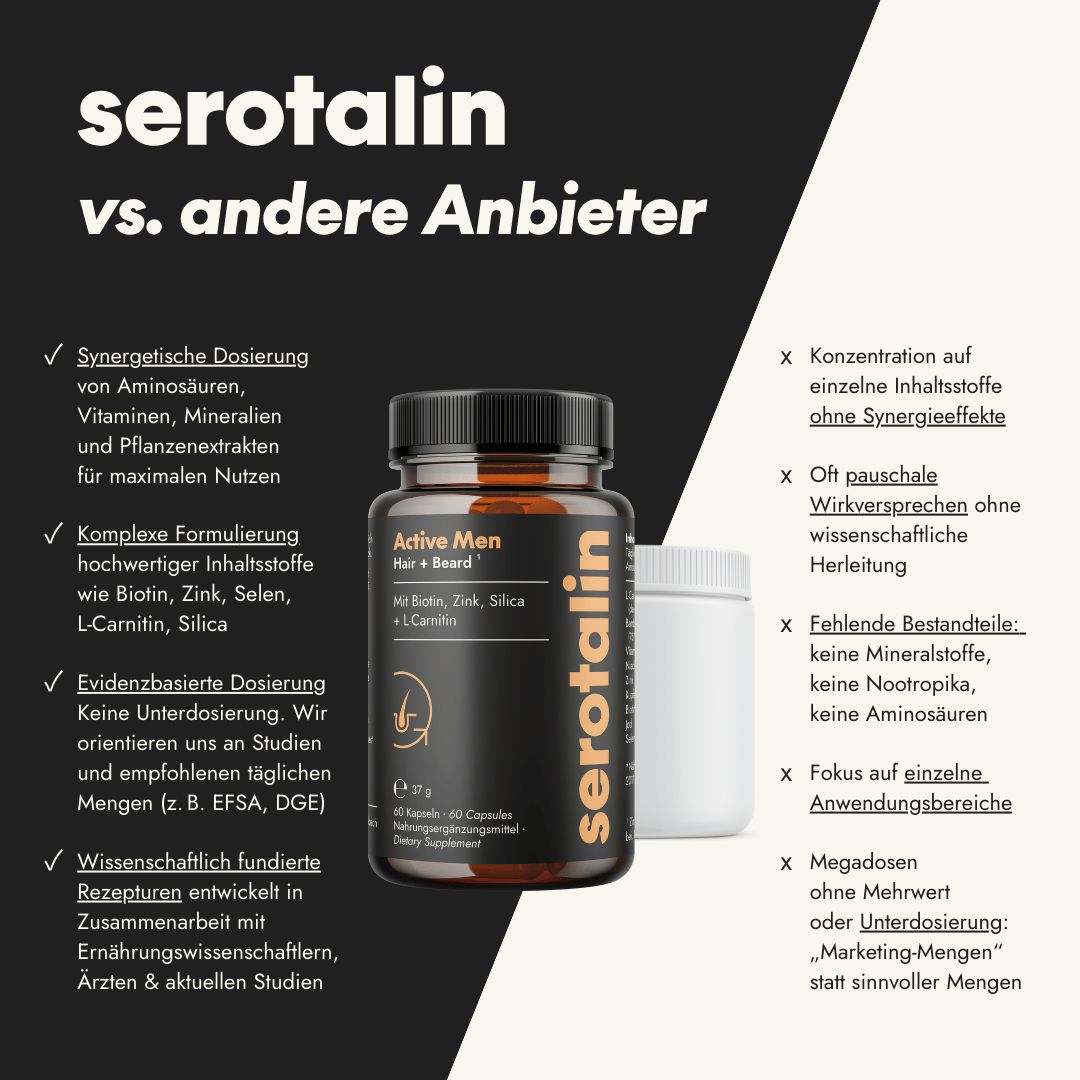 serotalin® ACTIVE Hair + Beard | 60 Kapseln | Biotin hochdosiert mit L-Carnitin & Silica | Vegan