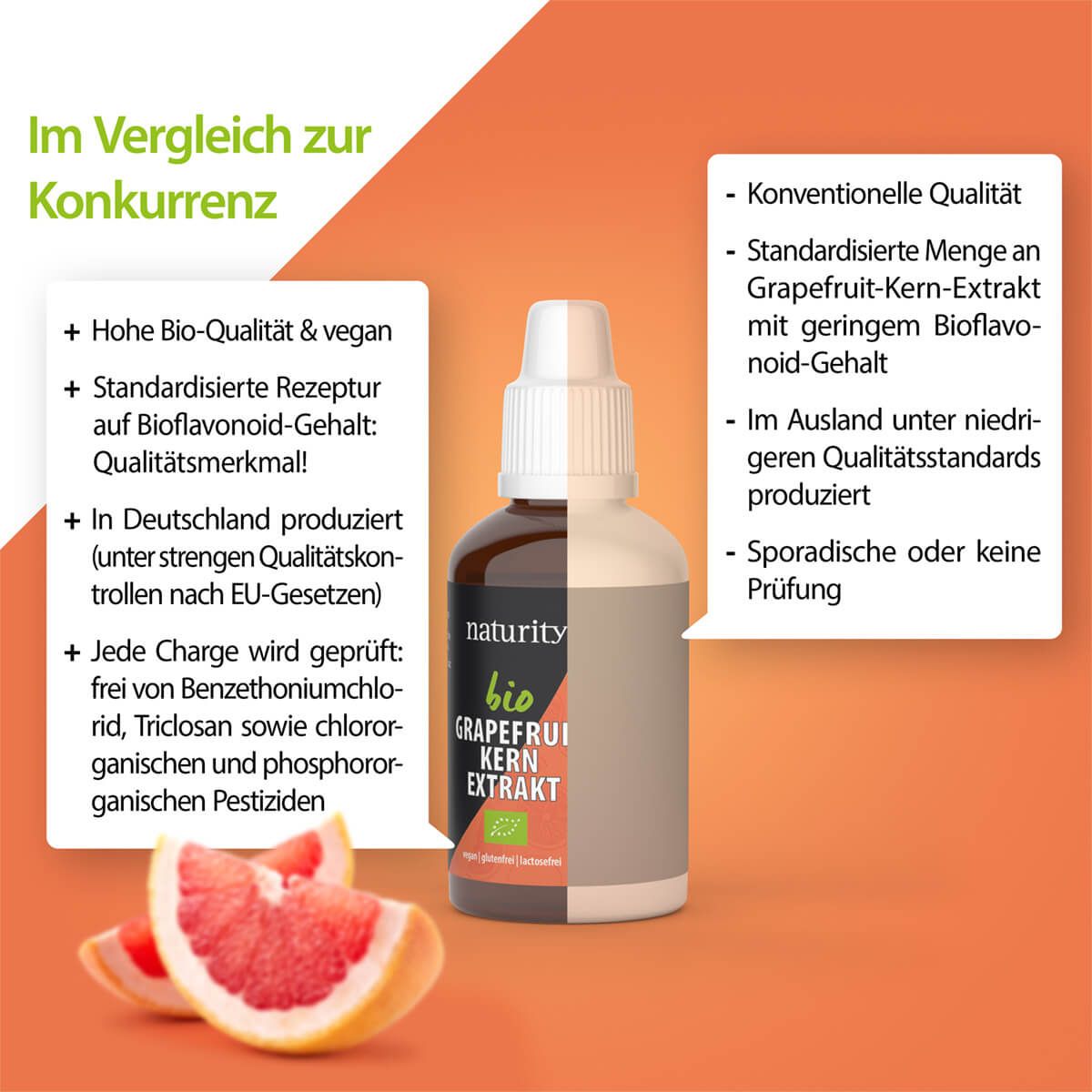 Flasche 'Naturity Bio Grapefruit Kern Extrakt' im Vergleich. Text: 'Hohe Bio-Qualität & vegan'. Text: 'In Deutschland produziert'.