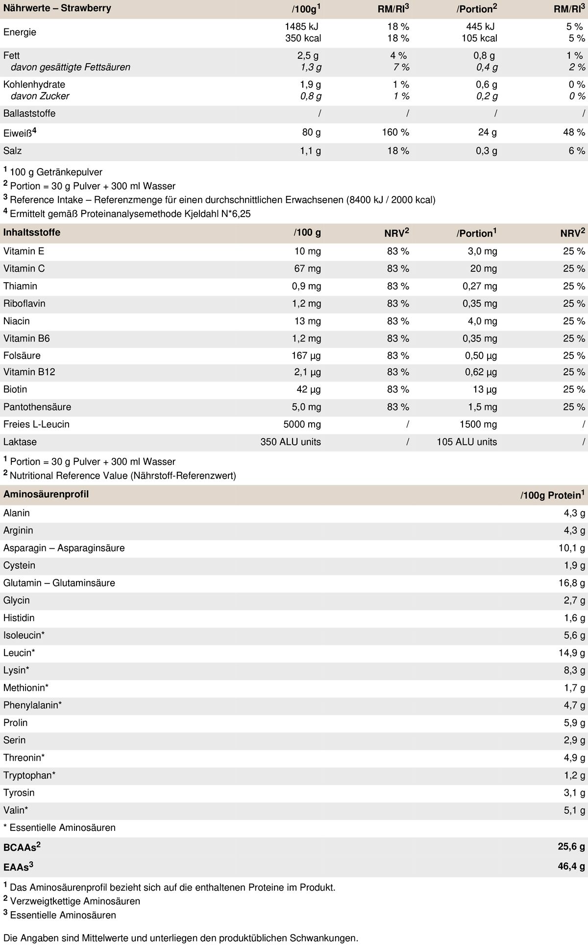 PEAK Anabolic Protein Selection - Geschmack Strawberry