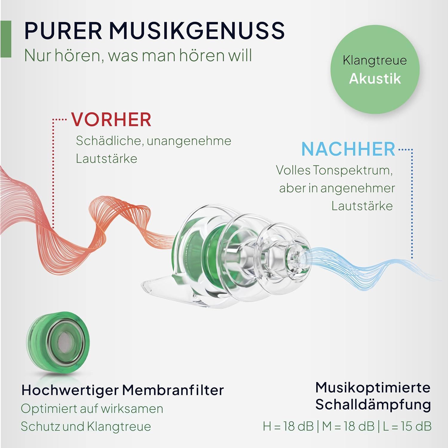 Senner MusicPro - Gehörschutz