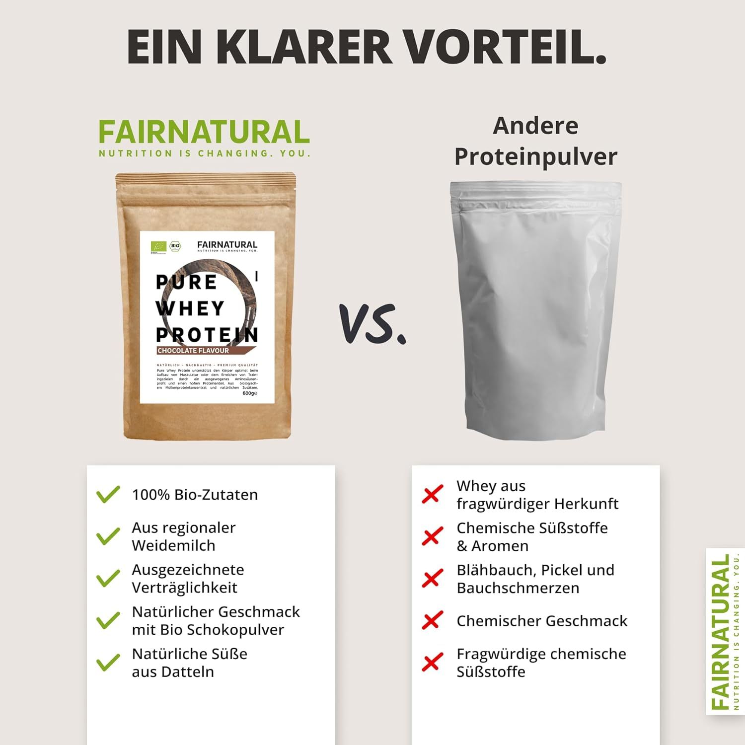 Vergleich FAIRNATURAL Bio Whey Protein-Pulver mit anderem Protein-Pulver. Text: 100% Bio-Zutaten, regionale Weidemilch, ausgezeichnete Verträglichkeit.
