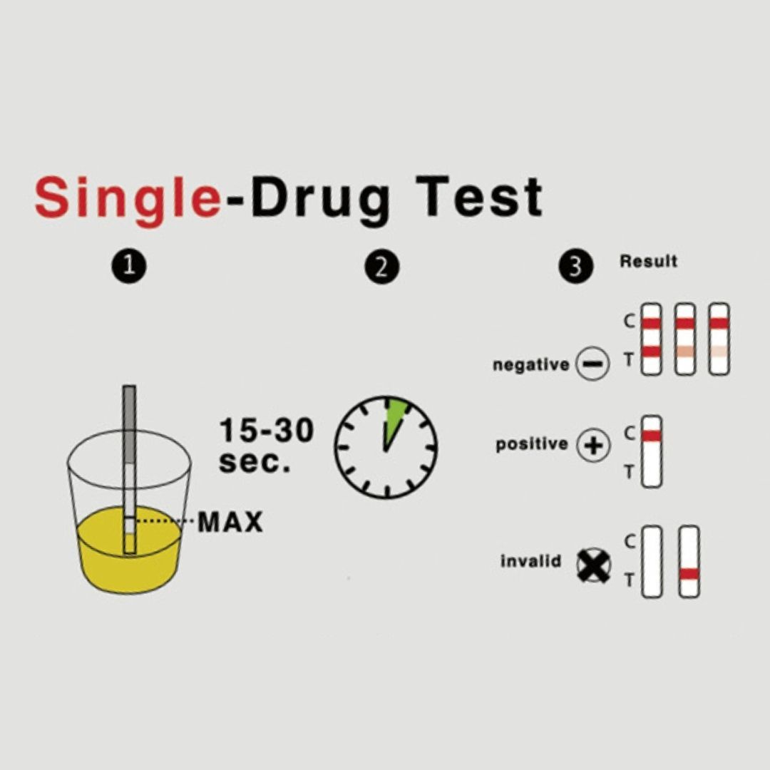LisaCare Fentanyl Urin-Teststreifen - Cut-off 10ng