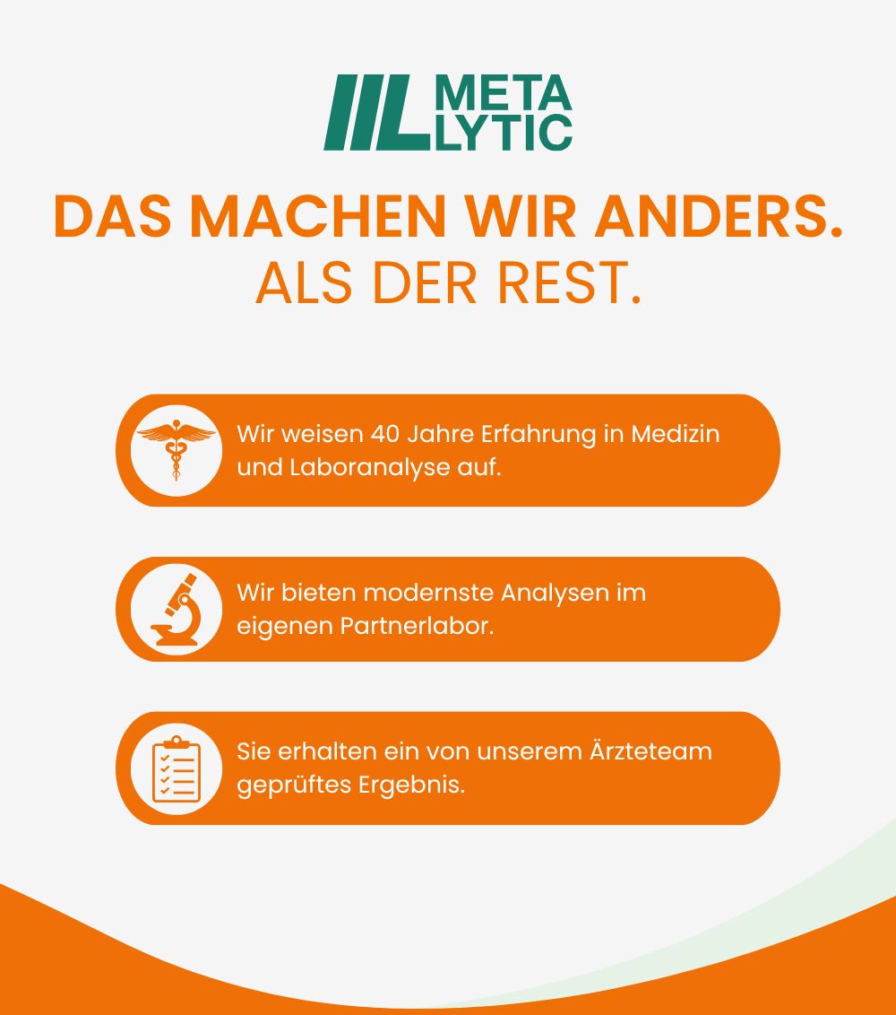 MetaLytic - Hormontest Plus (Östradiol, Progesteron & freies Testosteron) | vollwertiger Labortest