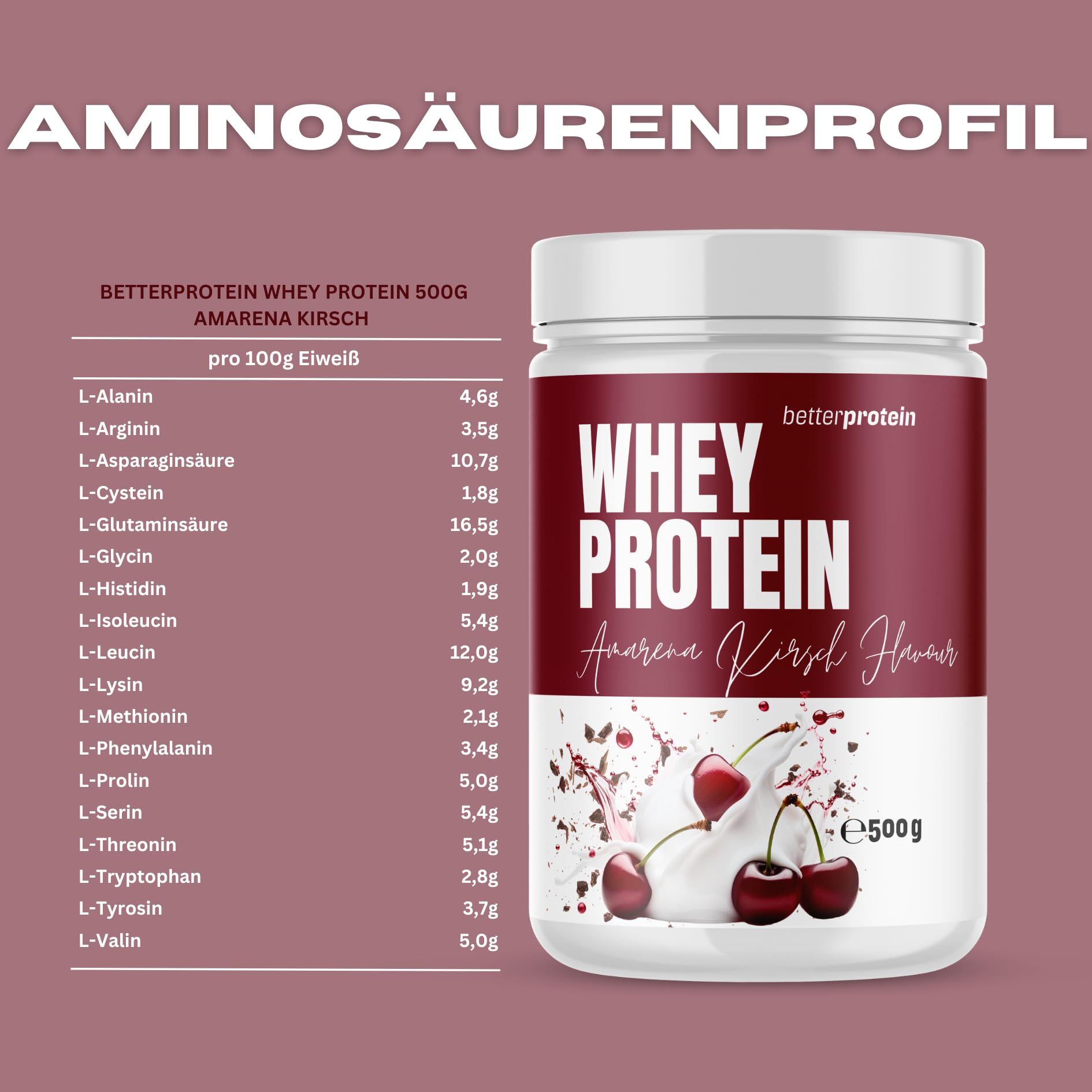 betterprotein Whey Protein