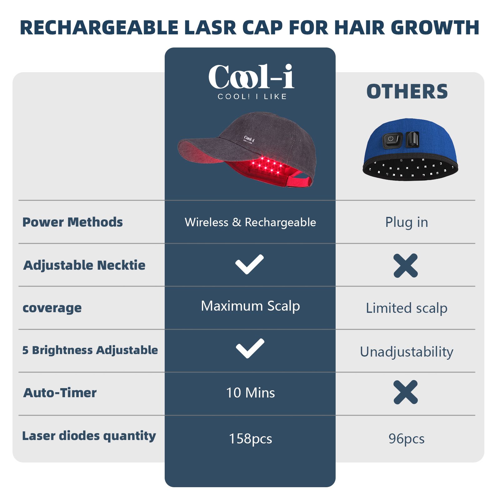 COOL-i LED Haarpflegehaube,158 LEDs, kabellos, mit Infrarot & Blaulicht, Timer, wiederaufladbar