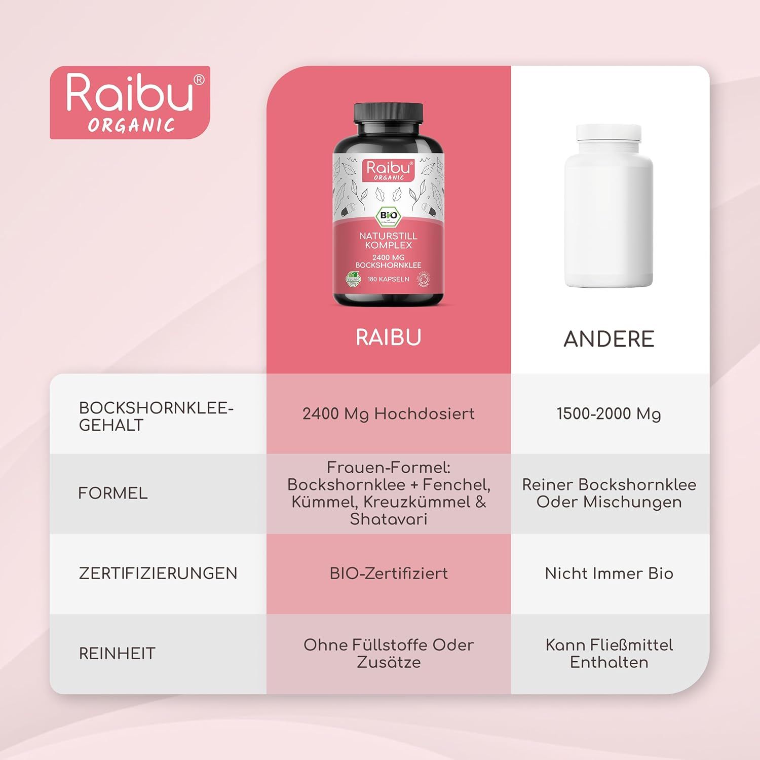 BIO Bockshornklee Kapseln - Naturstill Komplex für stillende Mütter - RAIBU