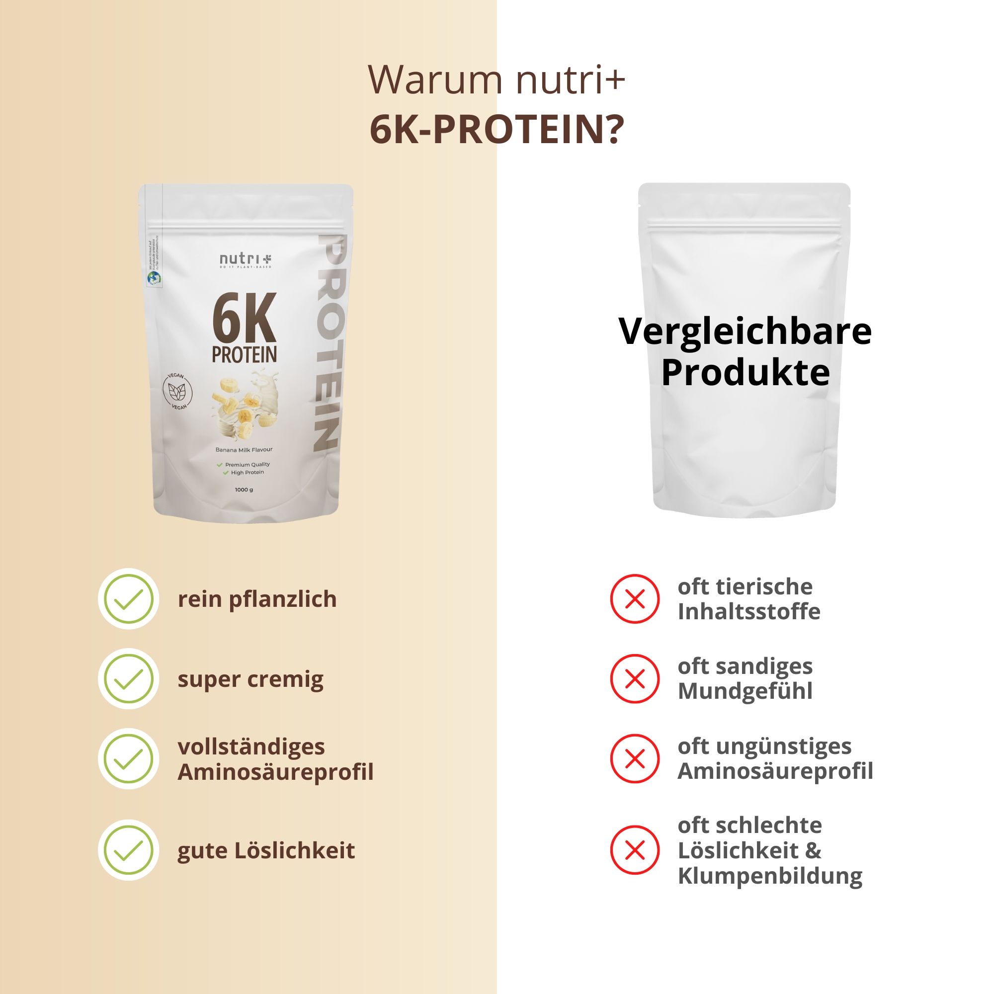 Vergleich von Produkten. Links: nutri+ 6K Protein. Rechts: Vergleichsprodukt. Text: rein pflanzlich, super cremig, etc.