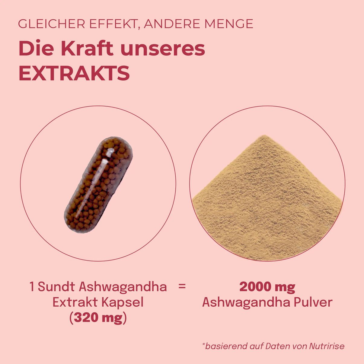 Sundt Ashwagandha Kapseln