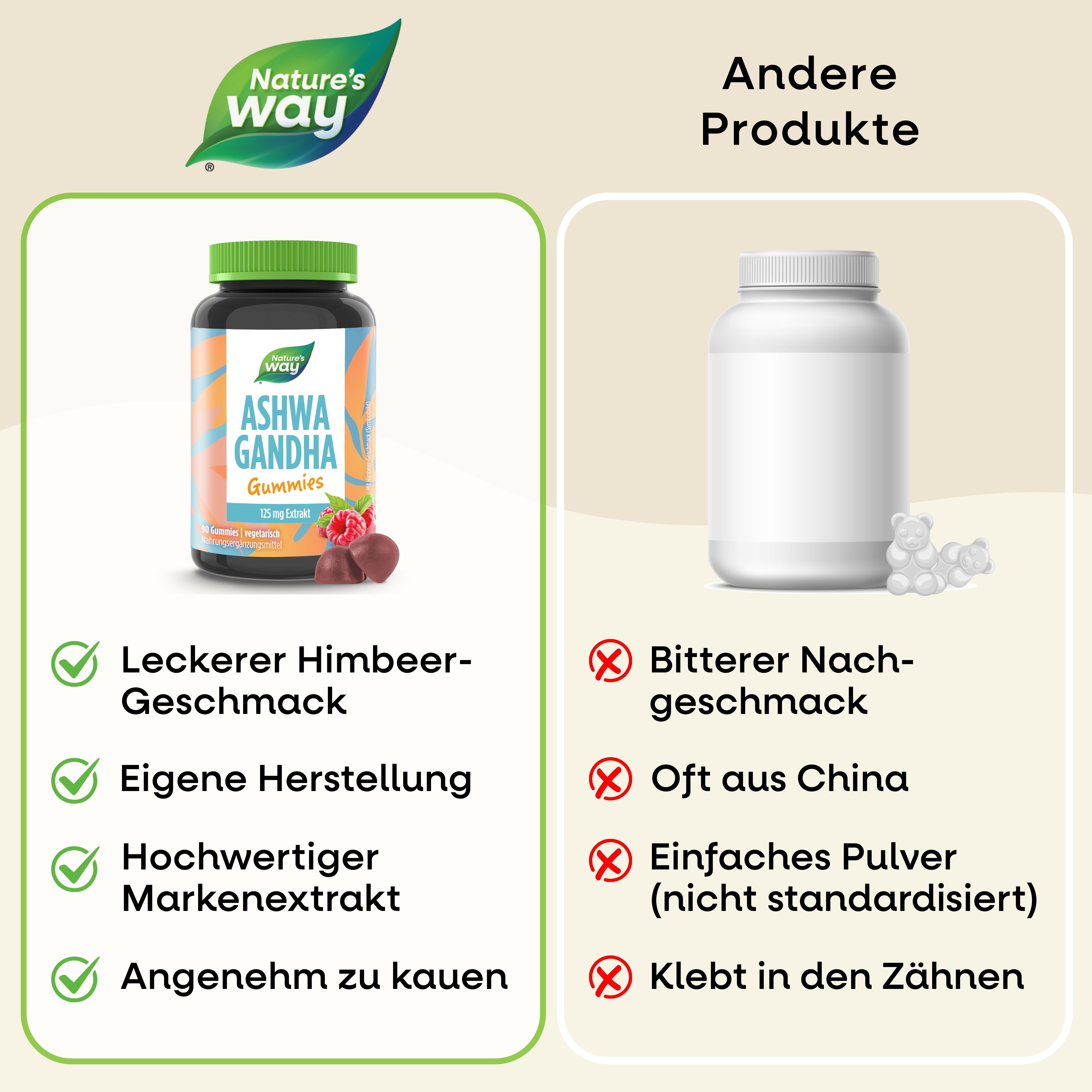 Vergleich: Ashwagandha-Gummis vs. anderes Produkt. Vorteile: Himbeergeschmack, eigene Herstellung, Markenextrakt, angenehm zu kauen.