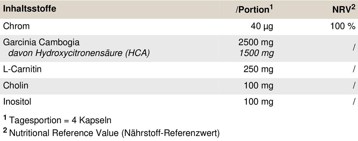 Peak HCA 0,114 kg Kapseln