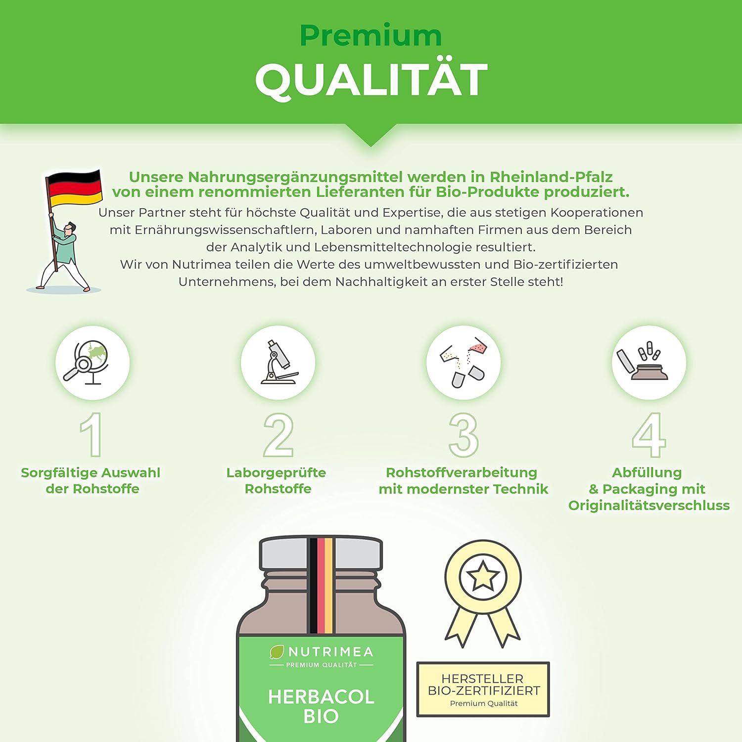 HERBACOL BIO-Flasche. Icons: Rohstoffauswahl, Laborgeprüfte Rohstoffe, Rohstoffverarbeitung, Abfüllung & Verpackung. Premium Qualität.