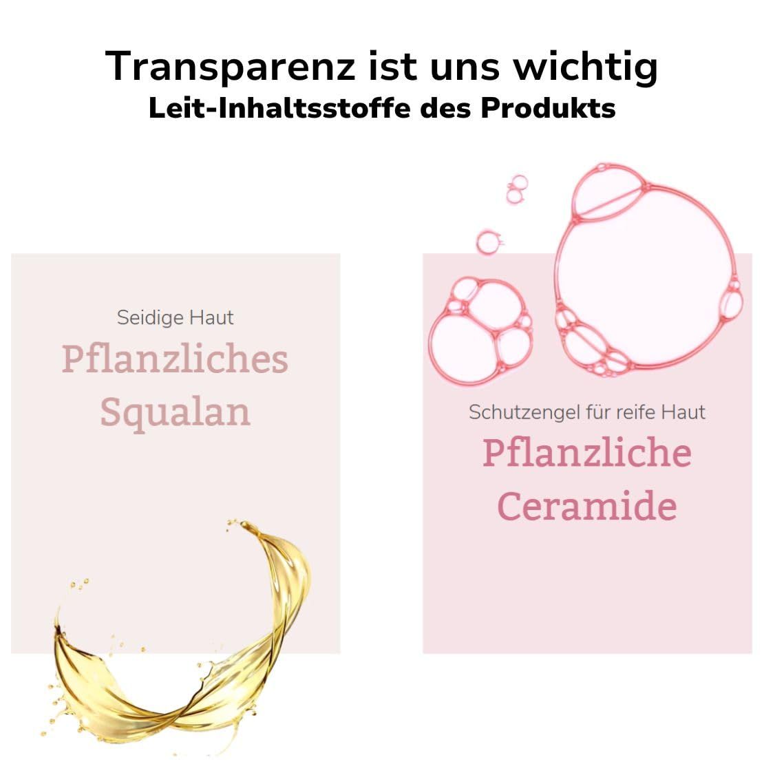 Grafik mit Inhaltsstoffen: Squalane und Ceramide. Text: Seidige Haut, schützend für reife Haut. Produktabbildungen.