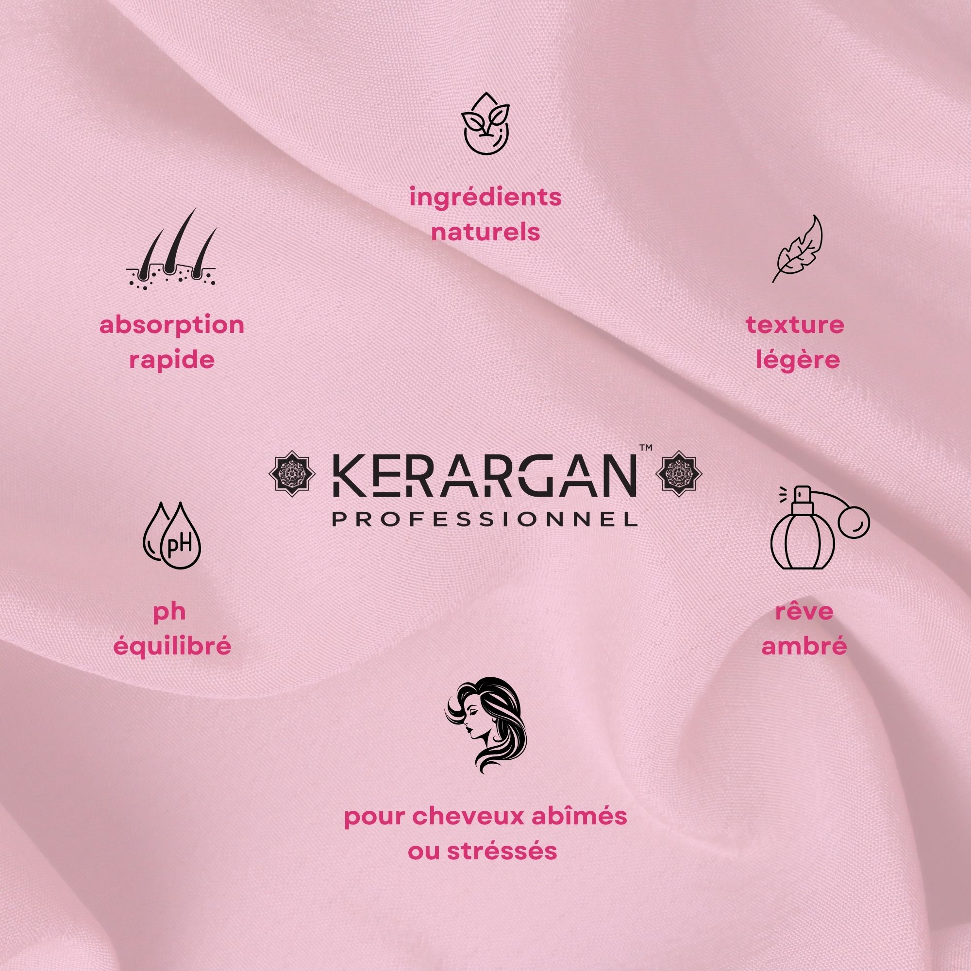 Graphique avec logo Kerargan et icônes sur fond rose.