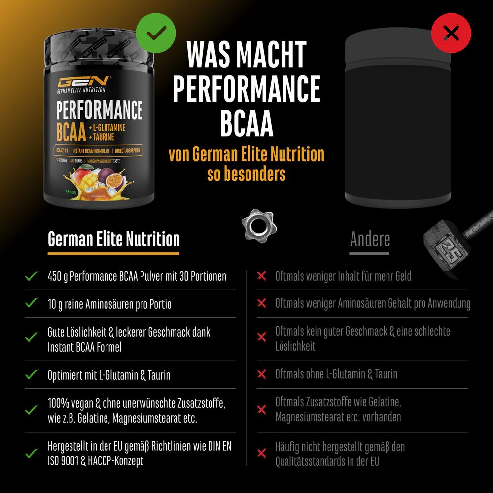 GEN Performance BCAA