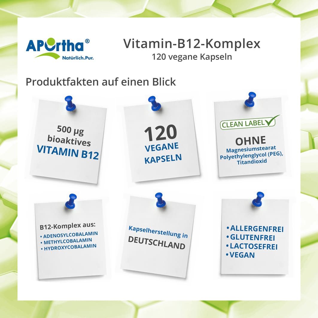 Infografik mit Notizzetteln. Informationen zu APOrtha Vitamin B12 Komplex Kapseln: 500 µg Vitamin B12, 120 vegane Kapseln, ohne Zusatzstoffe.