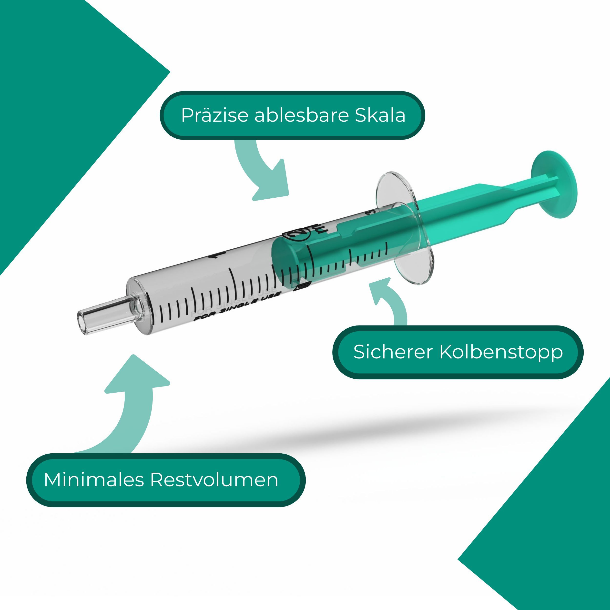 Spritze mit grünen Elementen. Beschriftung: Präzise ablesbare Skala, sicherer Kolbenstopp, minimales Restvolumen.
