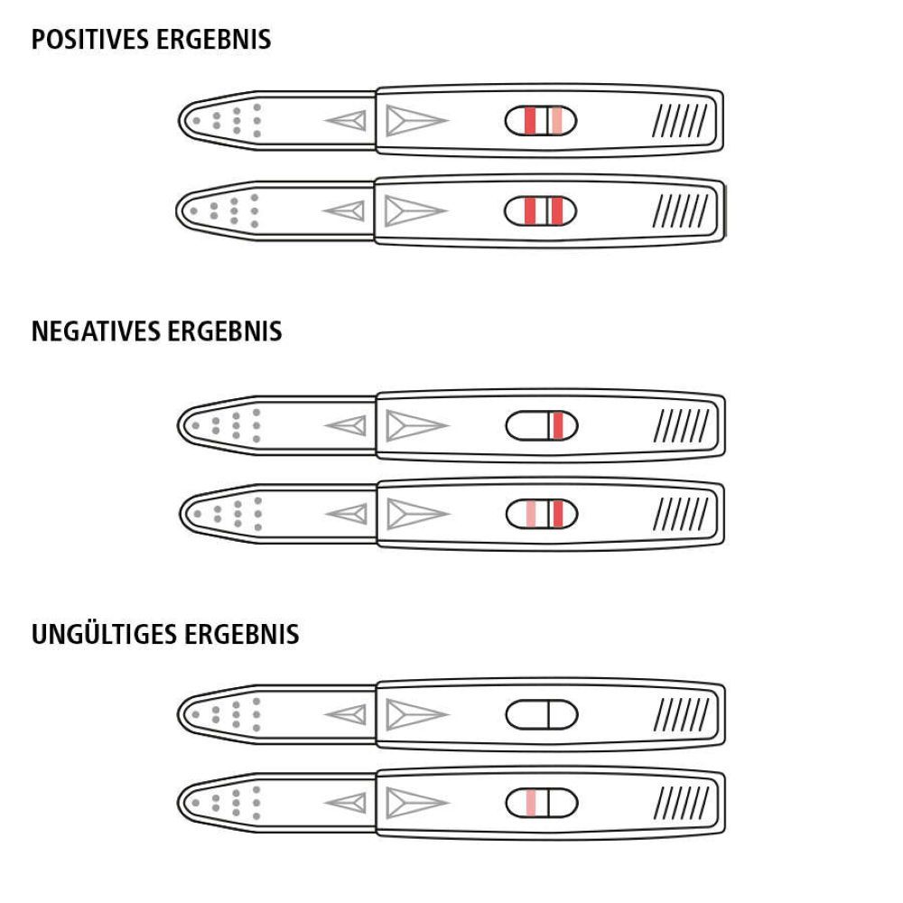 siegmund care LH-Ovulation Selbsttest