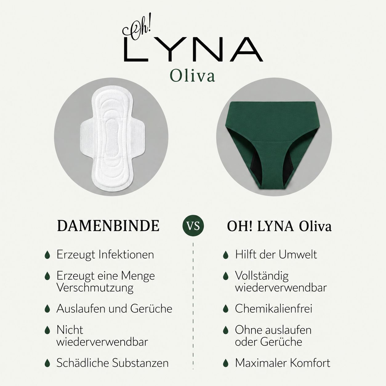 Vergleich: Damenbinde vs. Oh! LYNA Oliva Periodenunterhose. Vorteile und Nachteile.