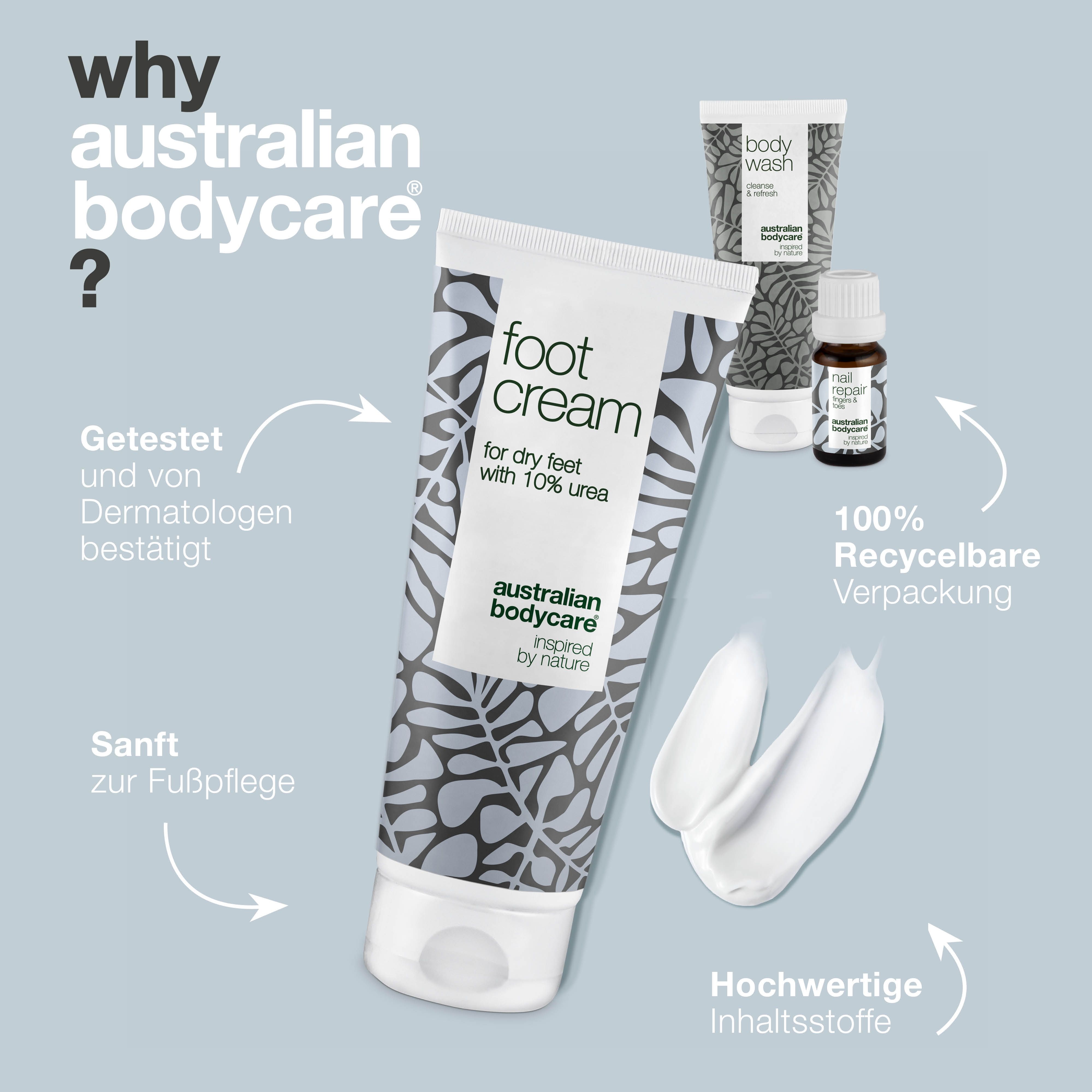 Fußcreme, Body Wash und Nagelreparatur-Öl. Text: Warum Australian Bodycare? 100% recycelbar.