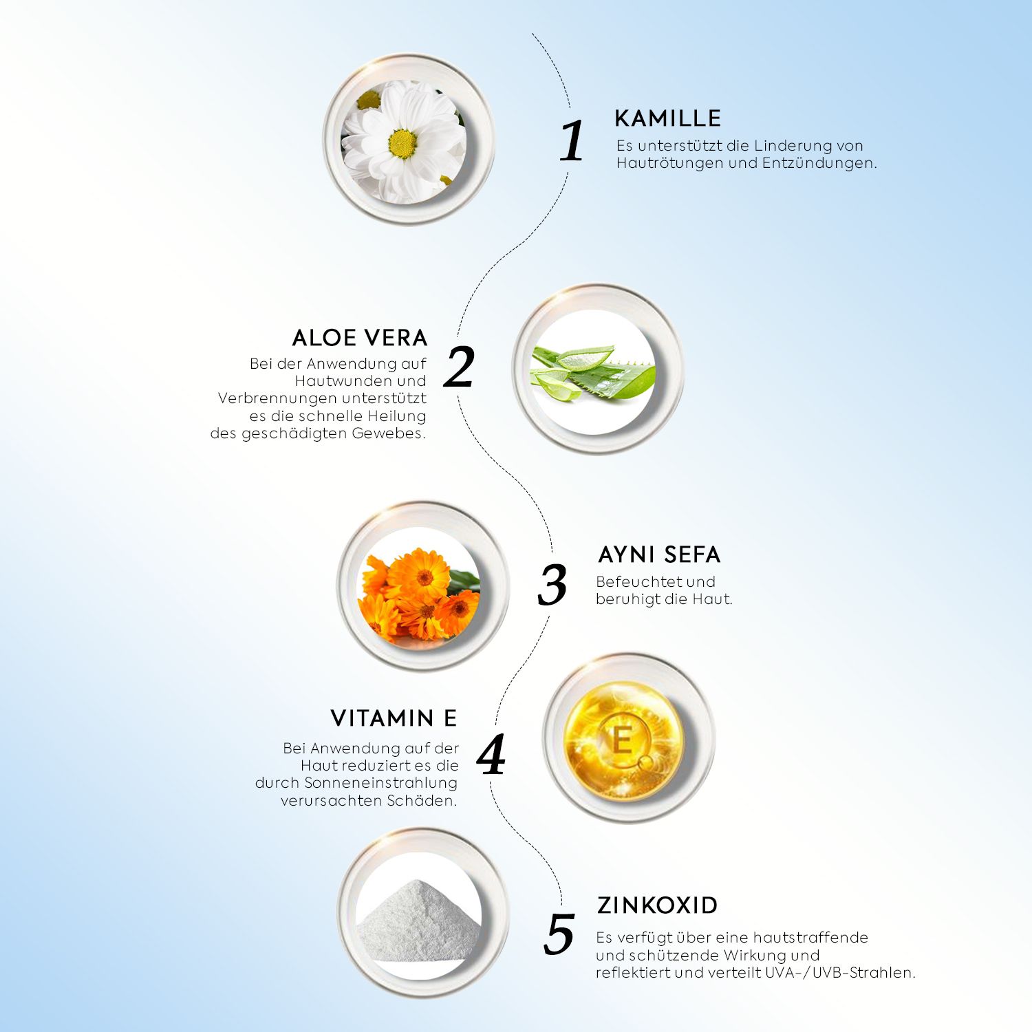 Zutaten der Zühre Ana Kids Sonnencreme: Kamille, Aloe Vera, Ringelblume, Vitamin E, Zinkoxid.