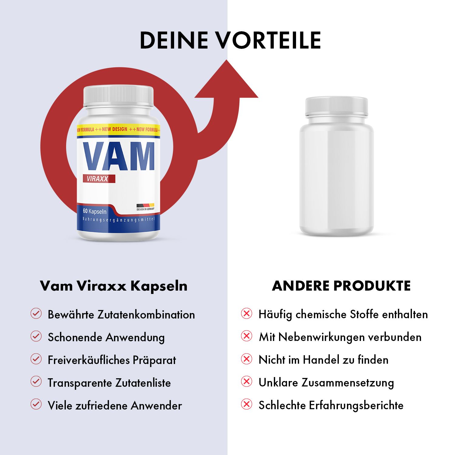 Vergleich "VAM VIRAXX" mit anderen Produkten. Vorteile: bewährte Zutaten, schonende Anwendung, transparente Zutatenliste. Nachteile anderer Produkte.