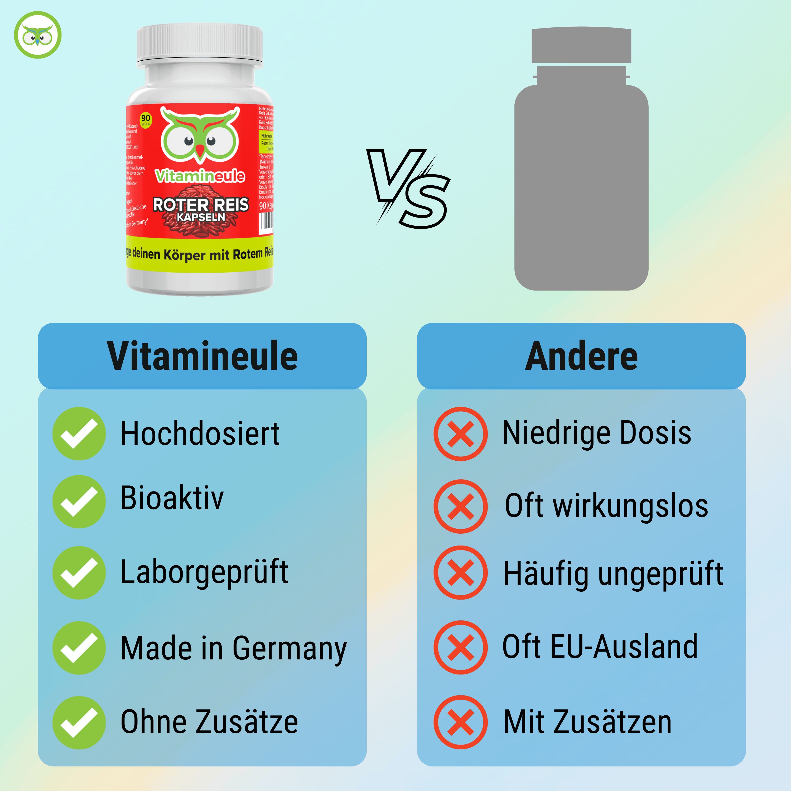 Vergleich: Vitamineule Kapseln vs. Andere. Vitamineule: Hochdosiert, Bioaktiv, Laborgeprüft, Made in Germany, Ohne Zusätze. Andere: Niedrige Dosis, etc.