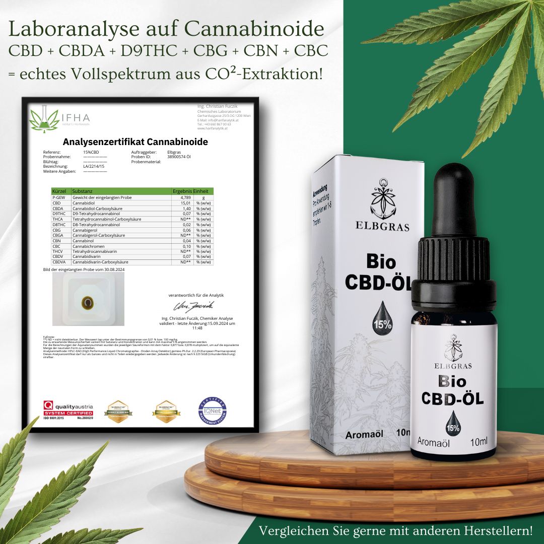 Glasflasche und Karton mit Aufschrift Bio CBD-Öl 15%. Enthält 10ml. Mit Tropfer. Laboranalyse auf Cannabinoide. Zertifikat.