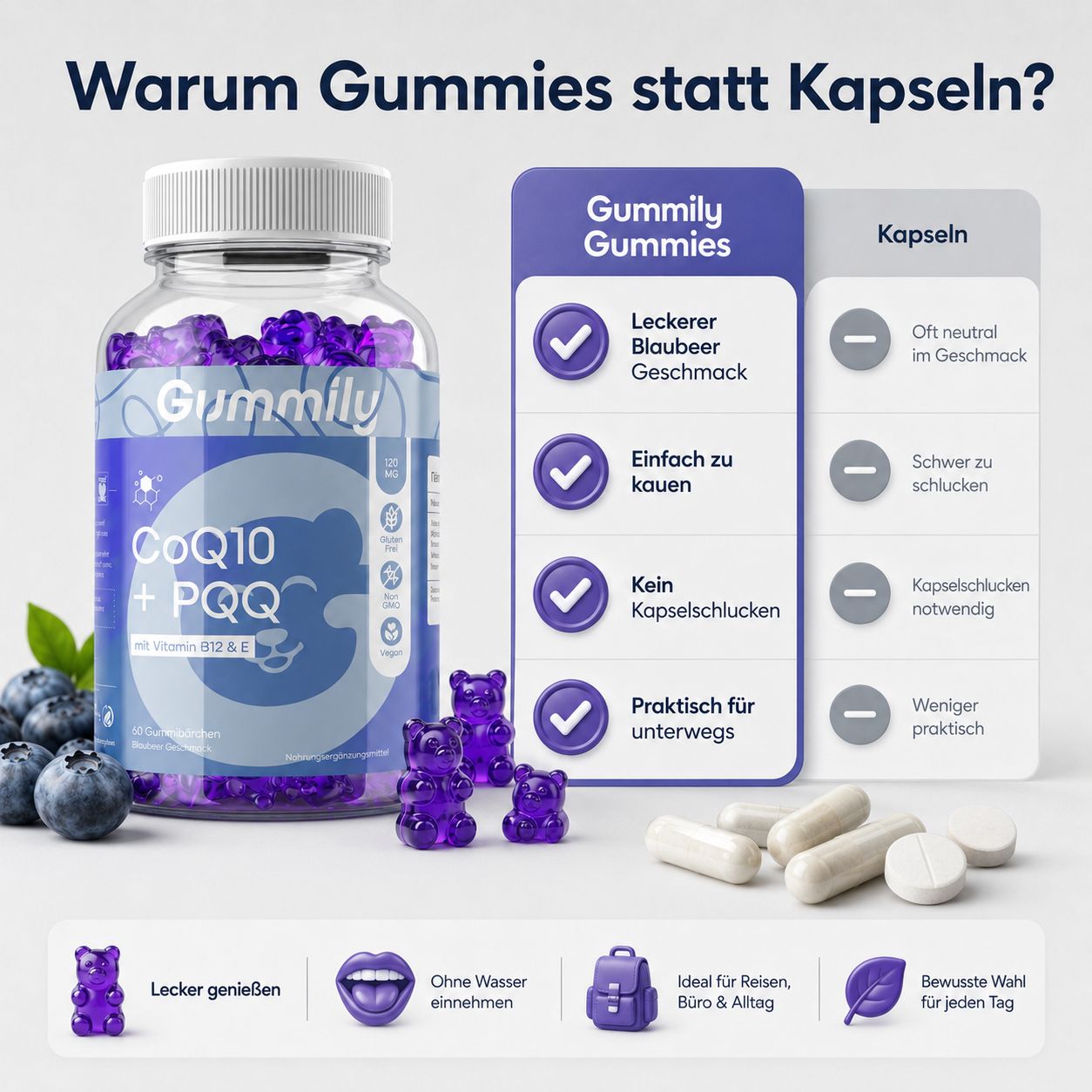 Gummily Coenzym Q10 + PQQ Gummibärchen im Vergleich zu Kapseln, mit Fokus auf Geschmack und Handhabung.
