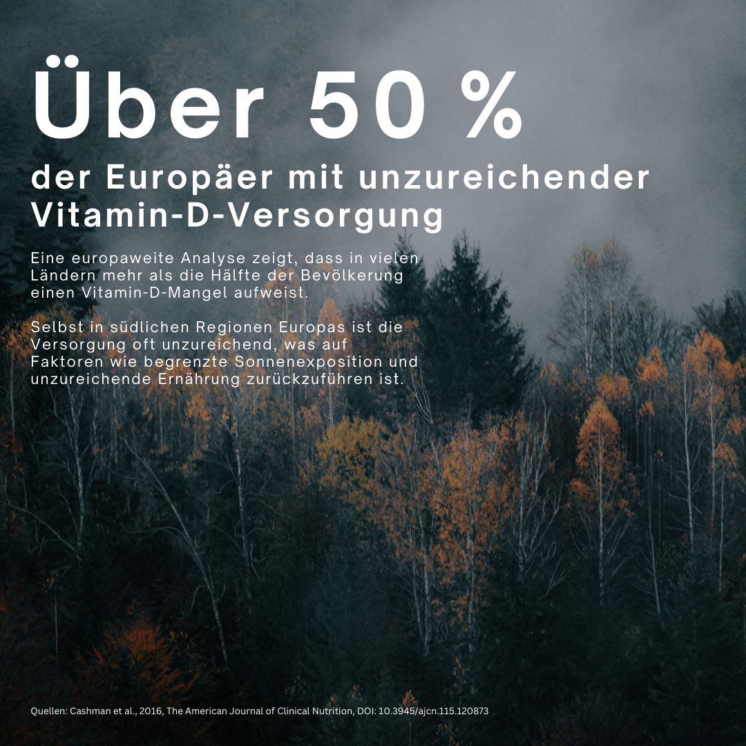 Waldlandschaft mit Bäumen. Text: Über 50% der Europäer mit unzureichender Vitamin-D-Versorgung. Analyse zeigt Vitamin-D-Mangel.