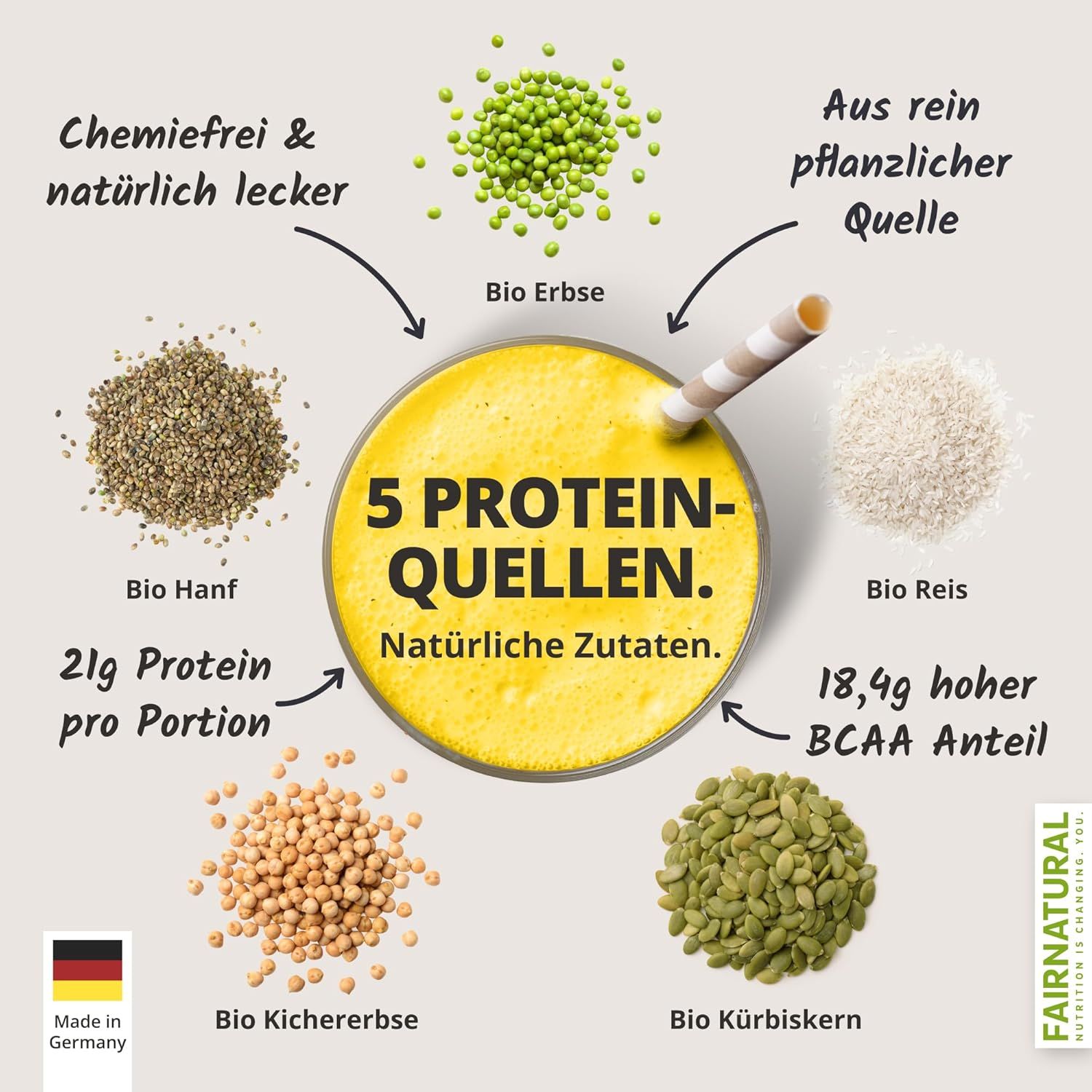Gelber Shake mit Strohhalm, umgeben von Zutaten: Bio-Erbsen, Hanf, Reis, Kürbiskern, Kichererbse. Text: 5 Proteinquellen.
